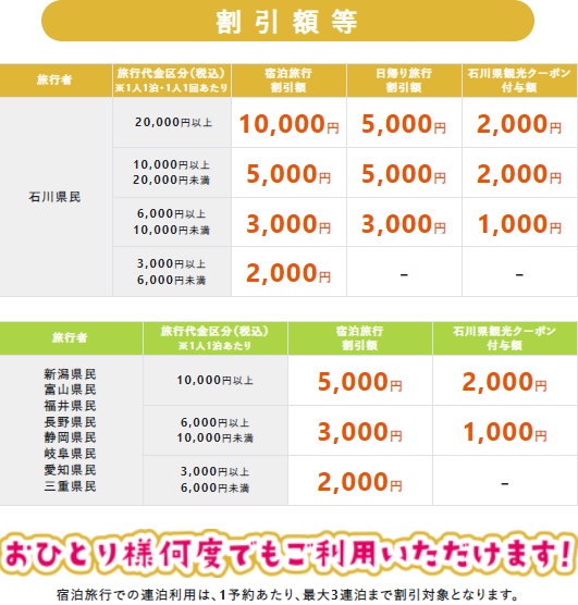 石川県旅行応援事業　割引金額