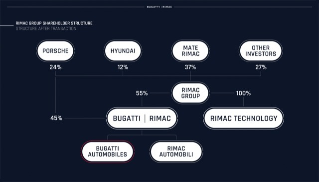 Rimac-Group-Shareholder-Structure-1536x877 2021-7-6