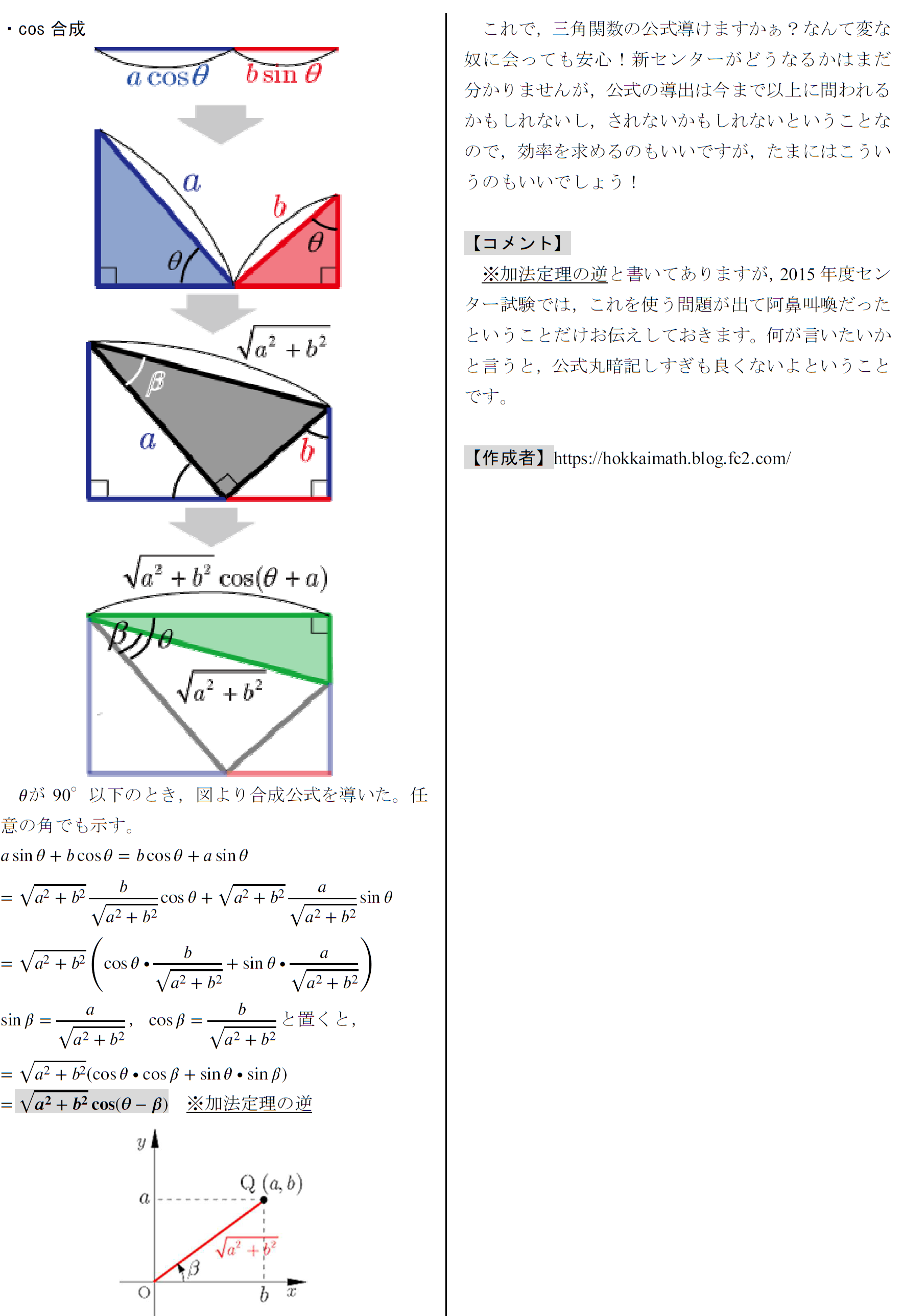 1998 センター試験　数学２B　三角関数　難問