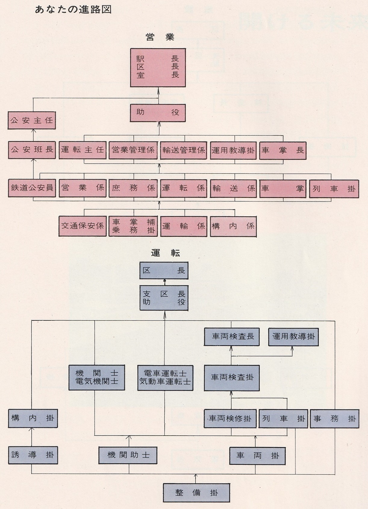 国鉄の営業系統・運転系統における進路図(1974)
