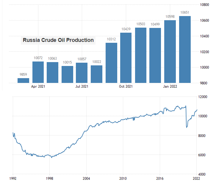 russia_oil_production.png