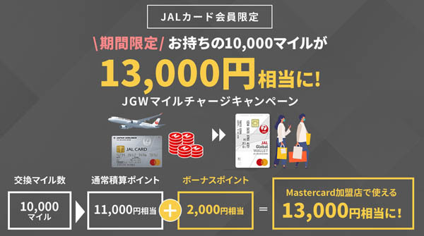 JALは、10,000マイルが13,000円相当で使える「JGWマイルチャージキャンペーン」を開催！
