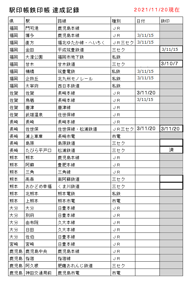 九州駅印帳達成リスト