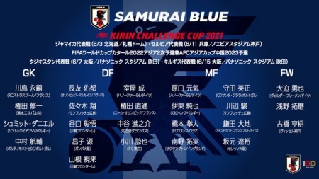 Japan NT squad including domestic players for friendlies WC qualifiers against Tajikistan and Kyrgyzstan