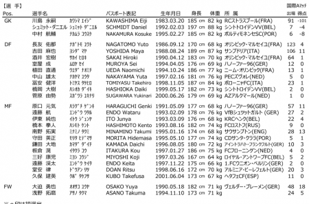 Japan NT squad table full foreign based vs Myanmar in 28_5