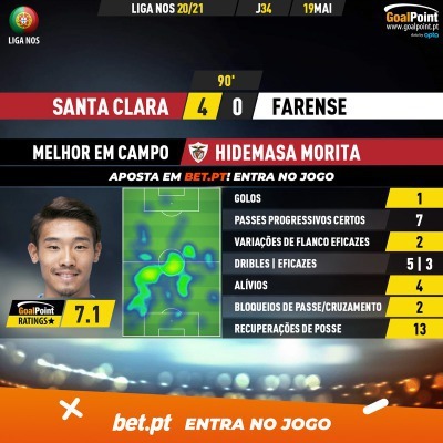 Morita goal Santa Clara qualifies for UEFA Conference League