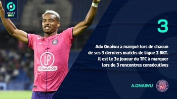Le Havre 0-1 Toulouse - Ado Onaiwu goal