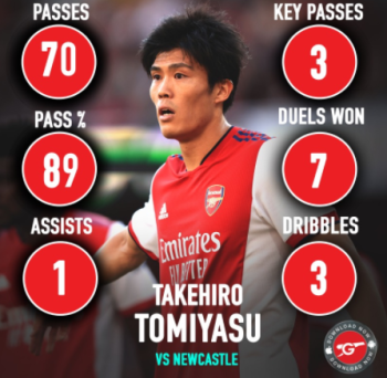 Takehiro Tomiyasu’s game by numbers vs Newcastle