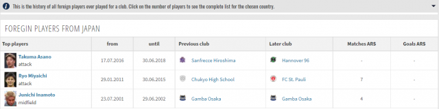 all_japanese_players_that_used_to_be_in_arsenal.png