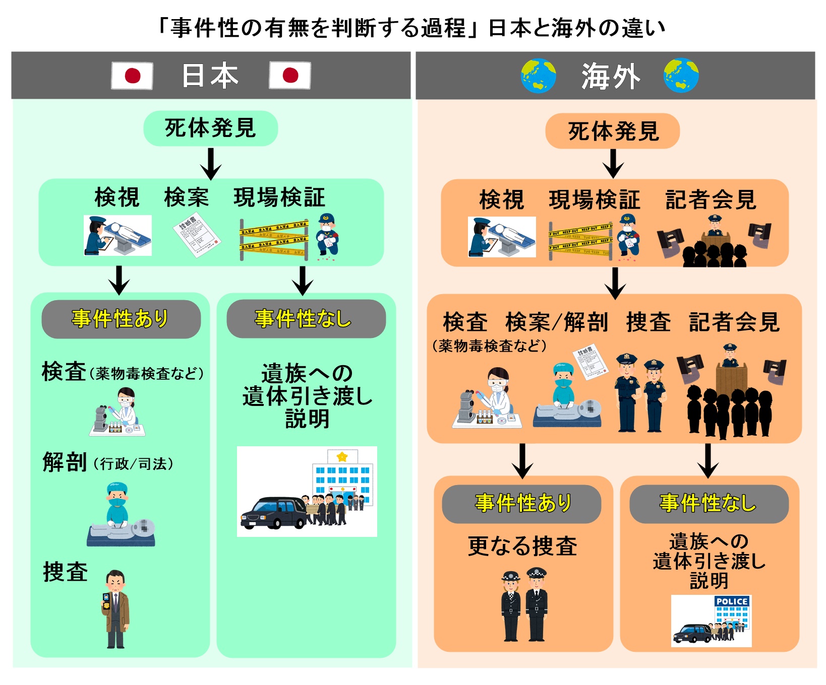 「事件性の有無を判断する過程」 日本と海外の違い