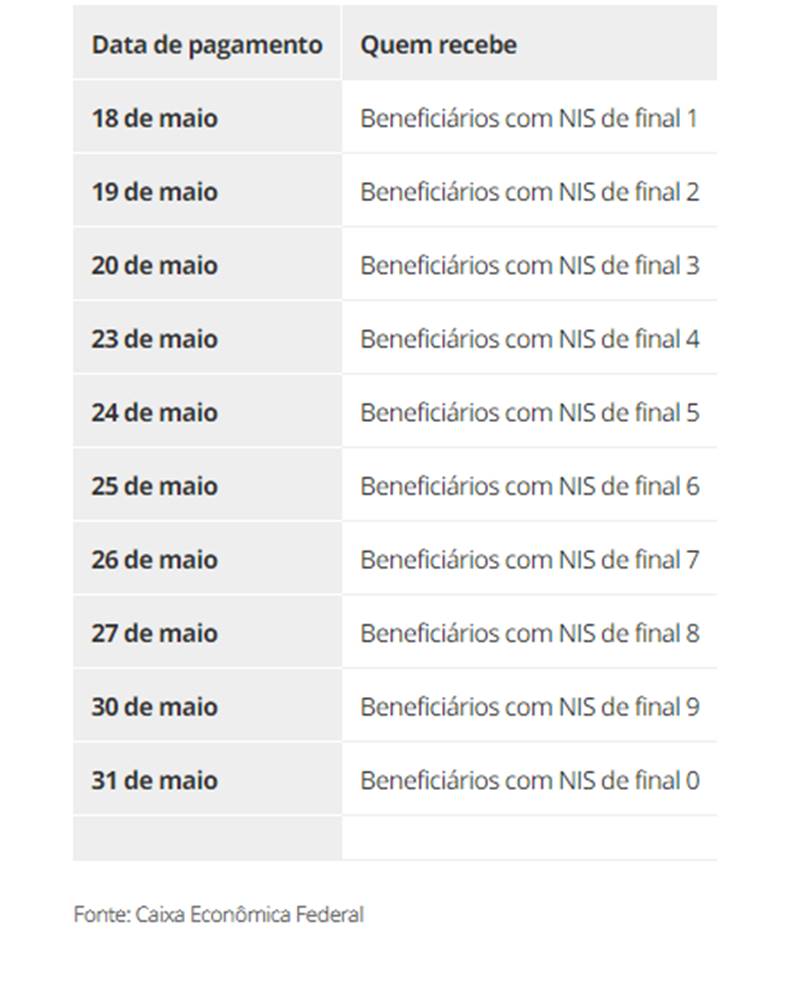 Sobre o Auxílio Brasil pagamentos no app