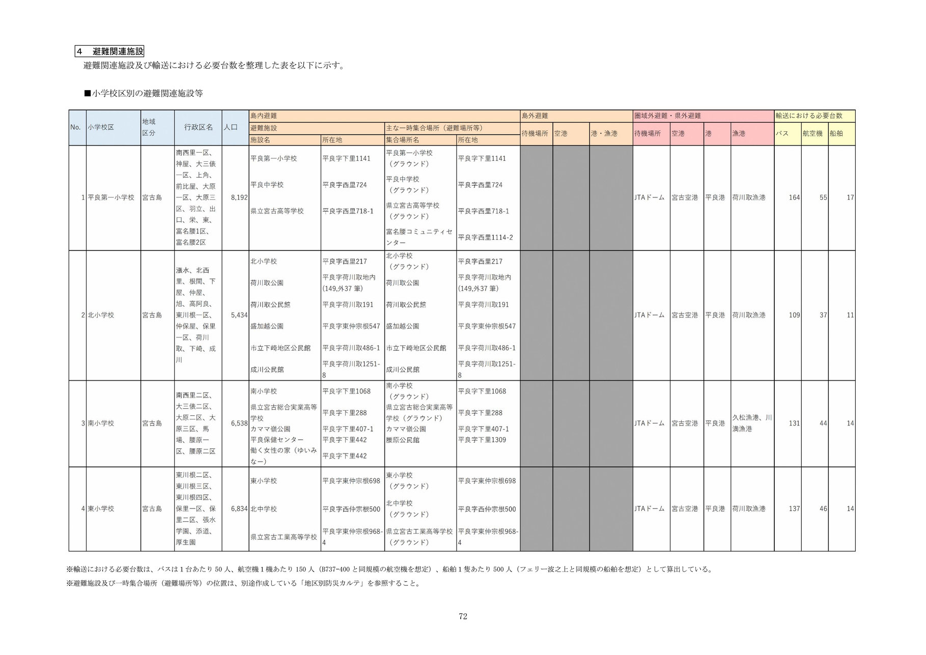 宮古島市国民保護計画避難実施要領のパターン 77[1]