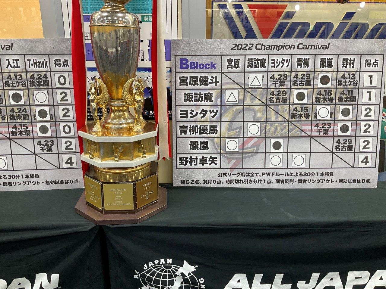 全日本プロレスチャンピオンカーニバルトロフィー2