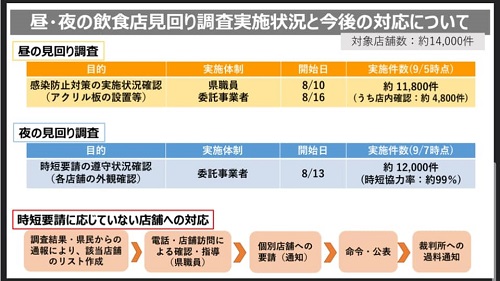 【栃木県 新型コロナ対策／緊急事態宣言 延長へ…】期間：～９月30日（木）⑧