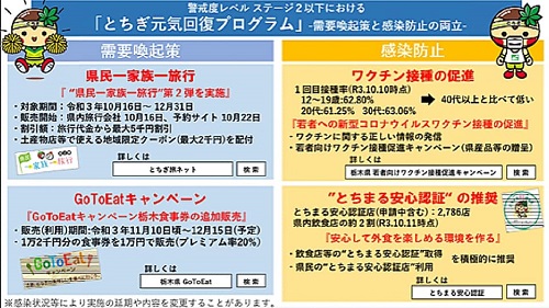 栃木県版「まん延防止等重点措置」14日で解除へ！⑥