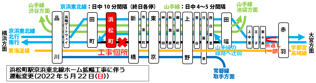 5月22日の運転計画。上野東京ラインは通常運転となる代わりに京浜東北線・山手線が減便となる。
