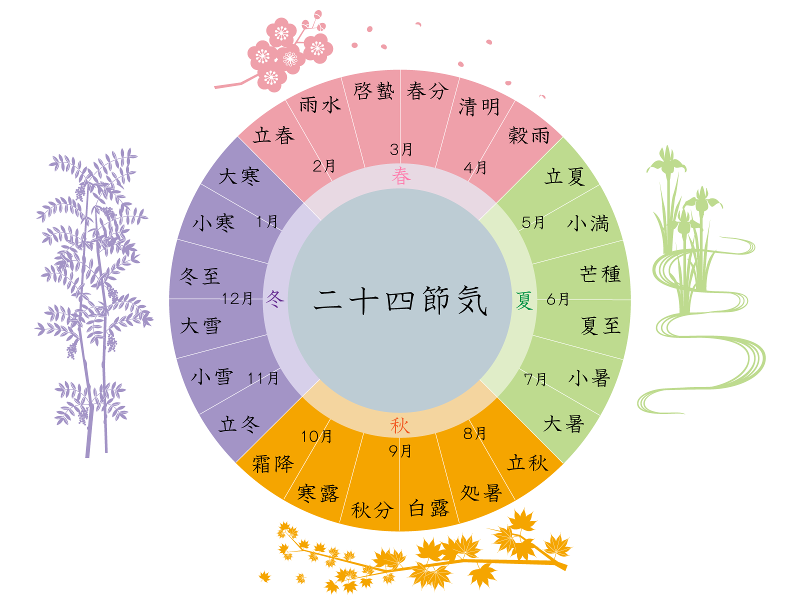 24sekki