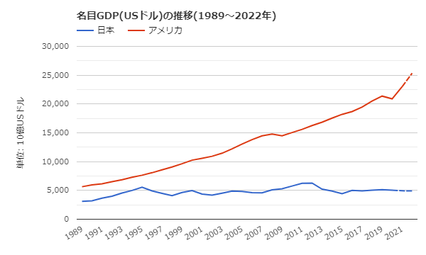 20220607GDP.png