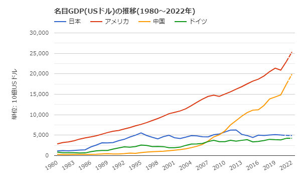 20220619GDP.png