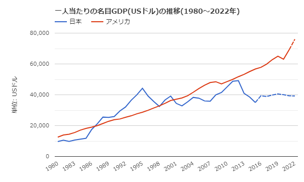 20220808GDP.png